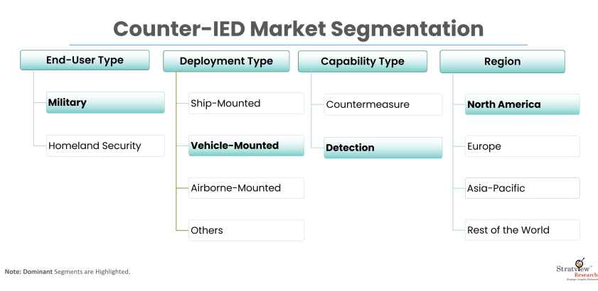 Counter-IED-Market-Report-Features